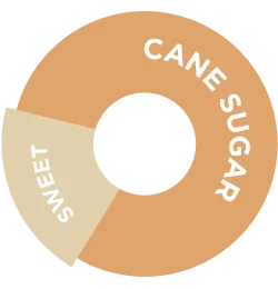 DaVinci Gourmet Cane Sugar Syrup 750ml